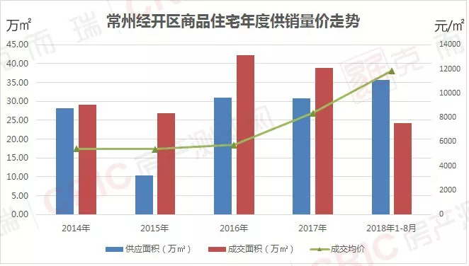 璜土镇gdp在常州能排第几_无锡上半年各区域GDP大曝光 看看江阴排第几(3)