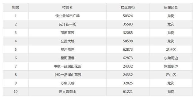 龙岗人口比例_辽阳人口比例图(2)