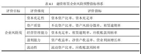 融资租赁风控建模5大指标