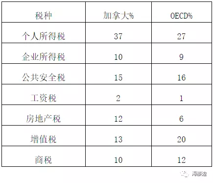 gdp每年多少钱_20年老兵深度总结 互联网 物流给中小企业留下了哪些机会(2)