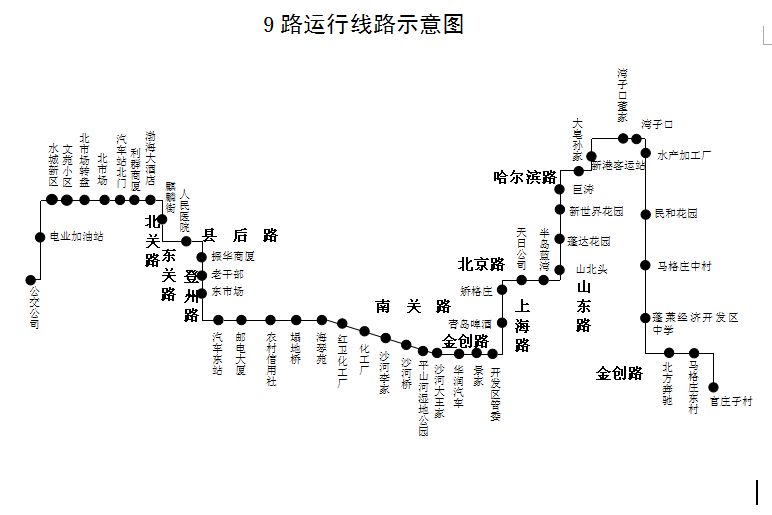 2018蓬莱公交路线图来了!附发车时刻表