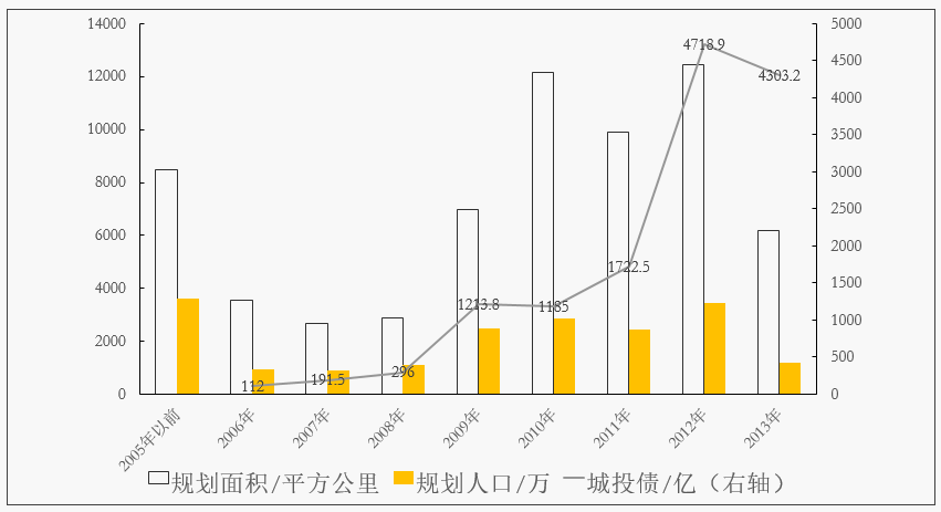 西安新城区人口_解读北京城市总体规划 55万人要从旧城搬出(2)