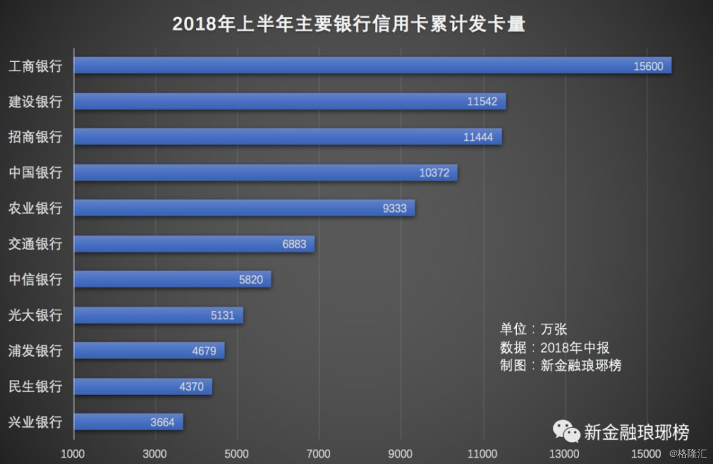 信用卡收入构成_51信用卡营收同比增50.5%CFO赵轲：收入更多元化(2)