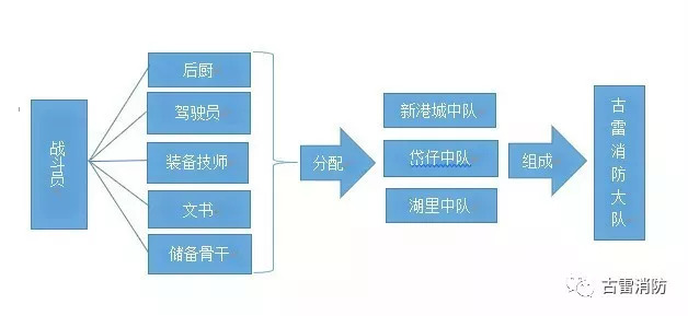 古雷gdp(3)