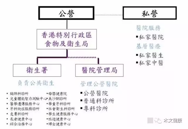 深挖--香港最受欢迎的50所医院及私人诊所！