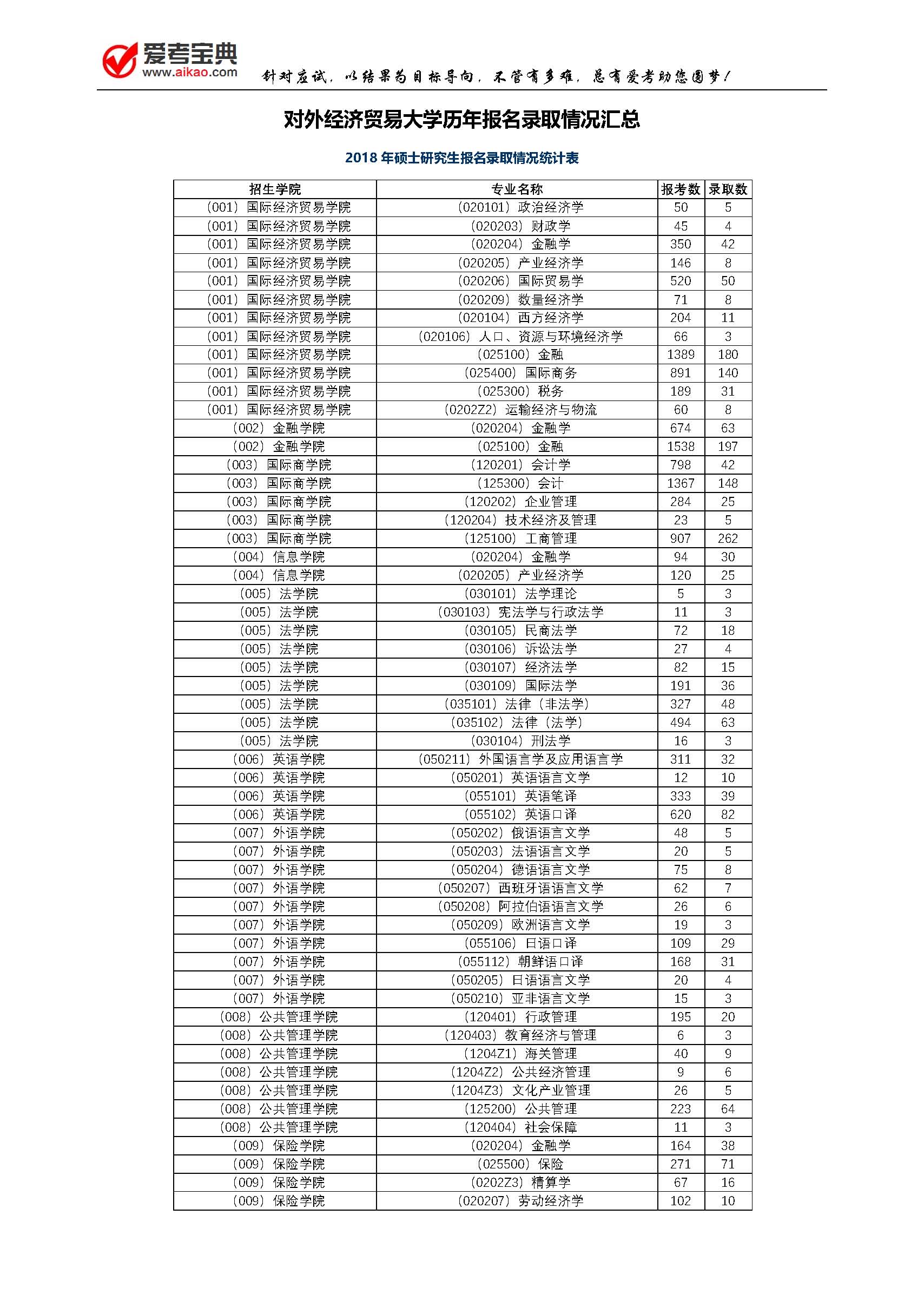 历年gdp汇总分析_中国历年gdp增长率图(2)