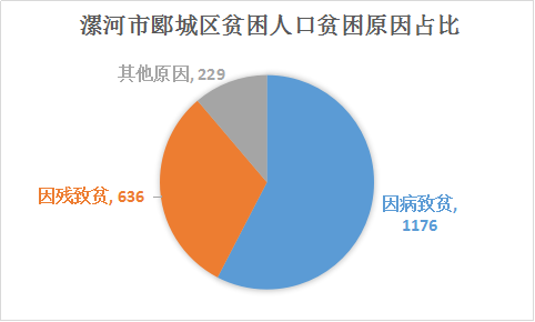 返贫人口_防返贫监测图案