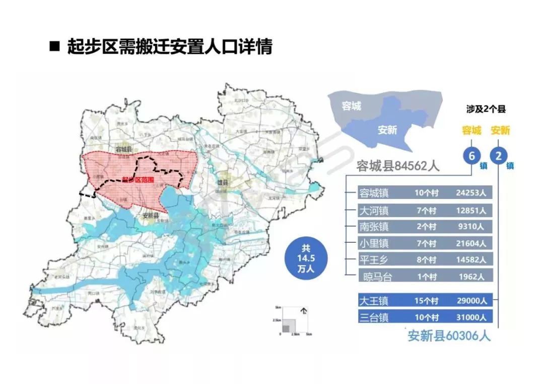 雄安新区人口计划_雄安新区 2019 2029 的十年规划公布,文安即将借势腾飞