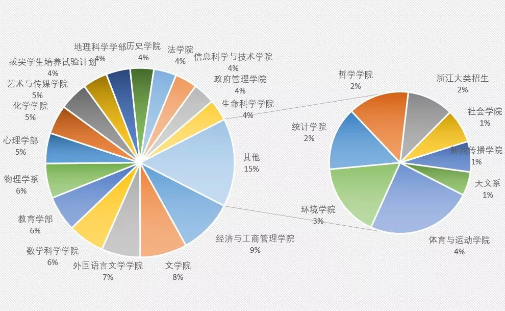 中国农业人口数_农村人口变迁后,农业投资机会会从哪里产生(2)