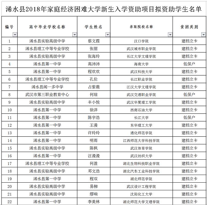 浠水县gdp_浠水县百度图