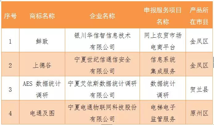 焦点丨宁夏新公布一批名单,金河,老苗,小任都在其中!