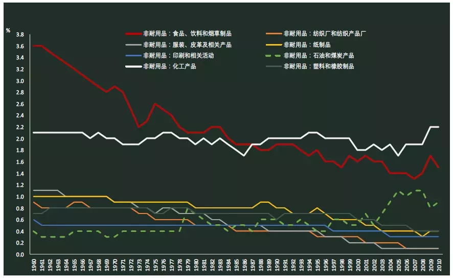 1960年中国gdp_2020年中国gdp(2)