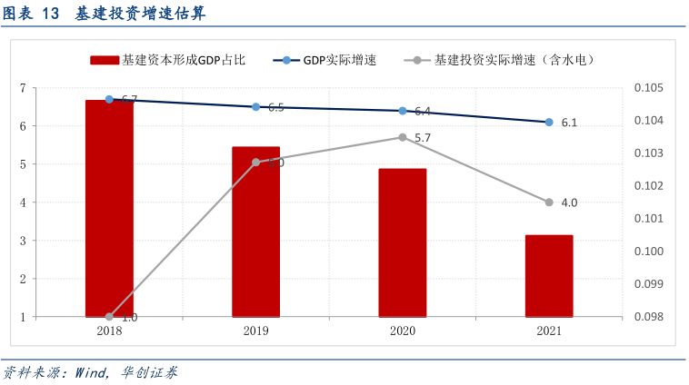 中国的gdp多少用在基建上_2017年中国房地产周期与产业链及基建与房地产相关性情况分析(2)