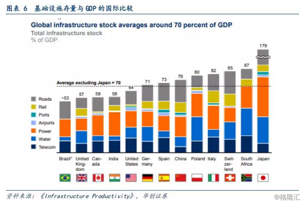 资金与gdp