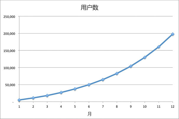 随机人口增长模型怎么解_人口普查