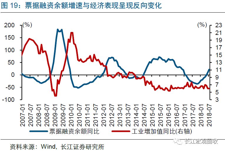 通货膨胀对gdp的影响