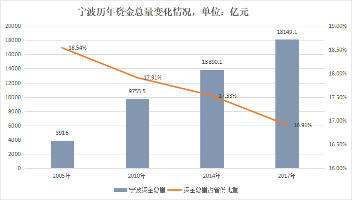 中国五个计划单列市gdp怎样_上半年宁波GDP增幅计划单列市居首位(2)