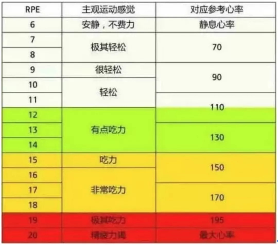 運動｜學會這4個判斷運動強度的方法，你也可以像明星孕媽一樣運動 健康 第5張