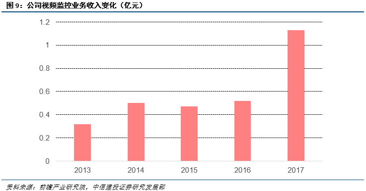 人口预测与控制_中国人口趋势预测图