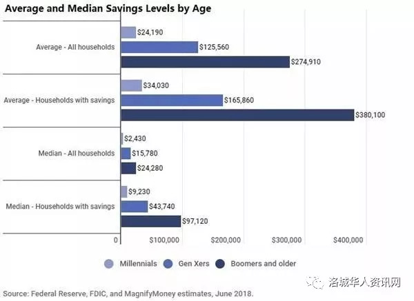美国人口存款_美国人口