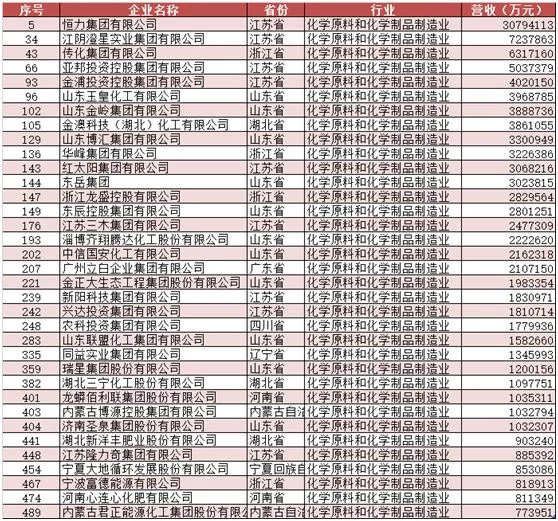 gdp中民营企业收入占多少_2018中国民营企业500强大数据分析