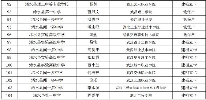 浠水县gdp_浠水县百度图