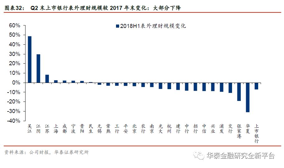 GDP和理财