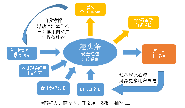 gdp趣解(3)