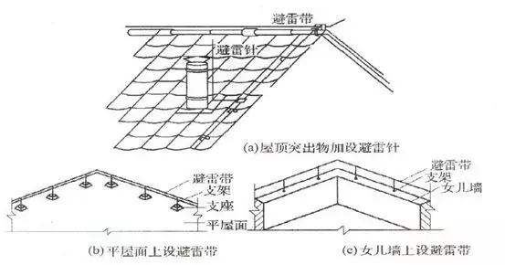 夏日防雷,别把这个东西弄弯了_避雷针