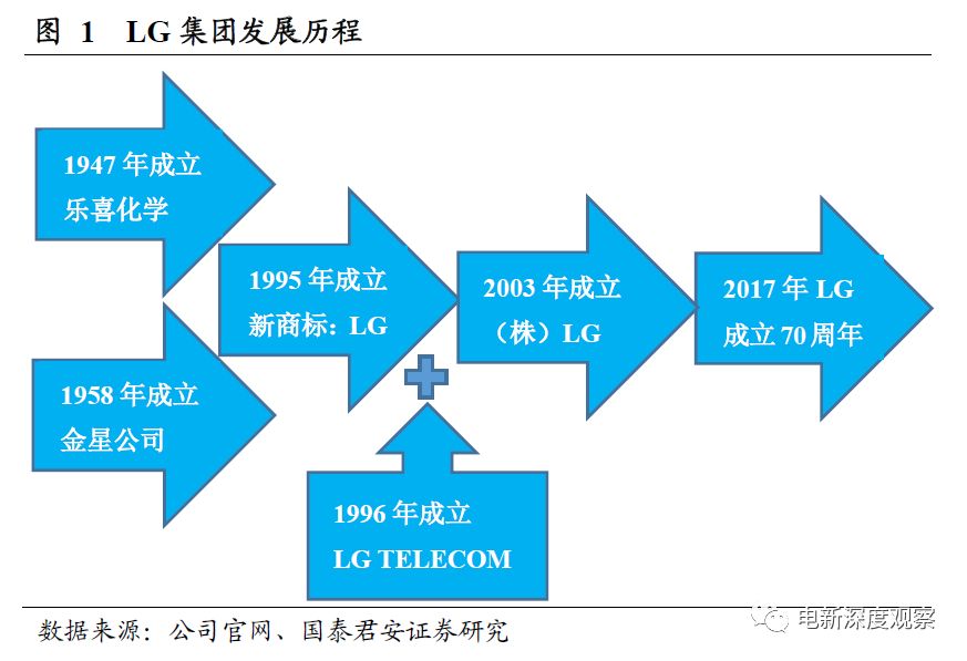 深度解析锂电巨头 Lg化学 公司