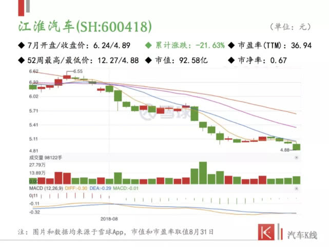 8级怎么上9人口_人口老龄化图片(3)