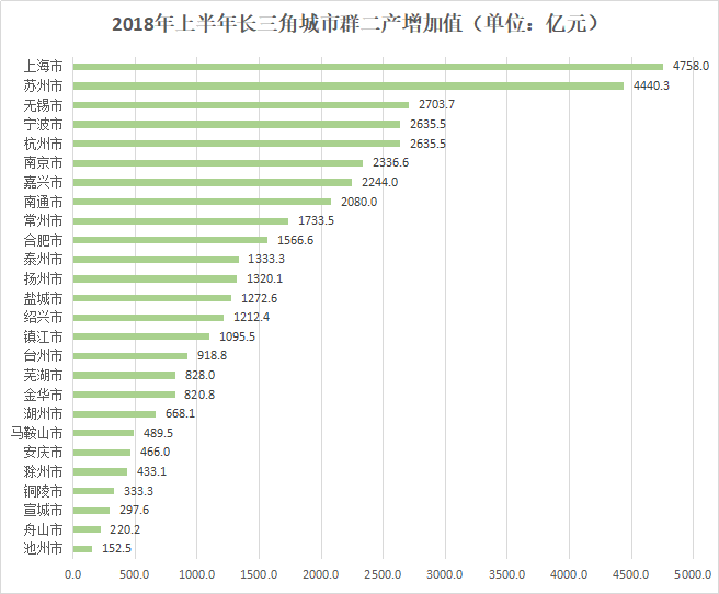 宁波服务业占gdp多少_加速奔跑 嘉兴一季度服务业占GDP半壁江山