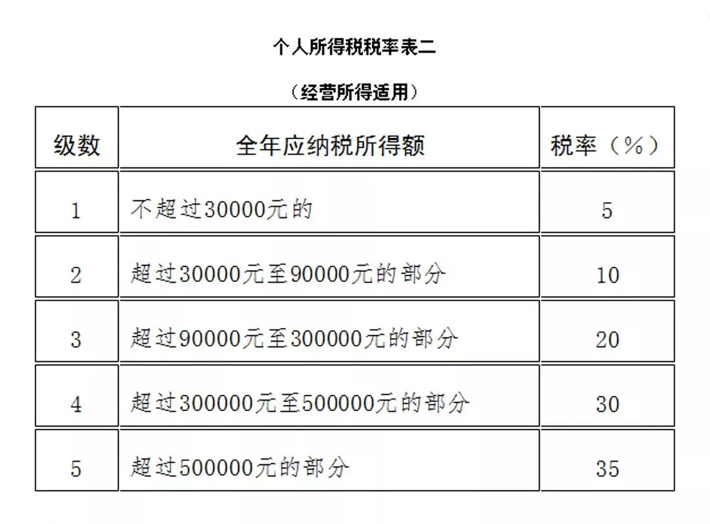 中国 纳税人口_中国纳税前十名企业