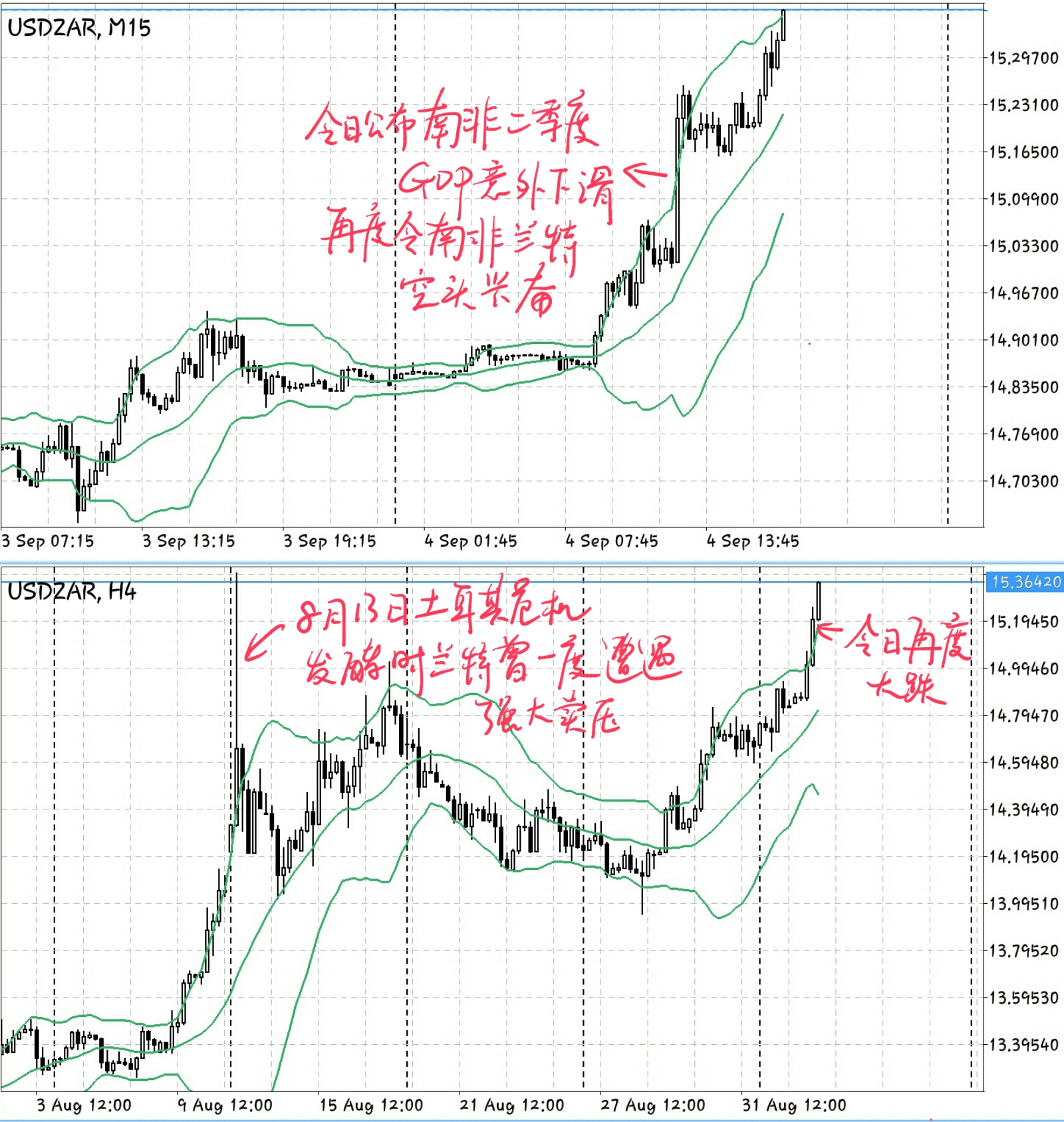 坦桑尼亚gdp非洲排名_2018年非洲人均GDP约为1870美元,那GDP总量 人口 经济增速呢(2)