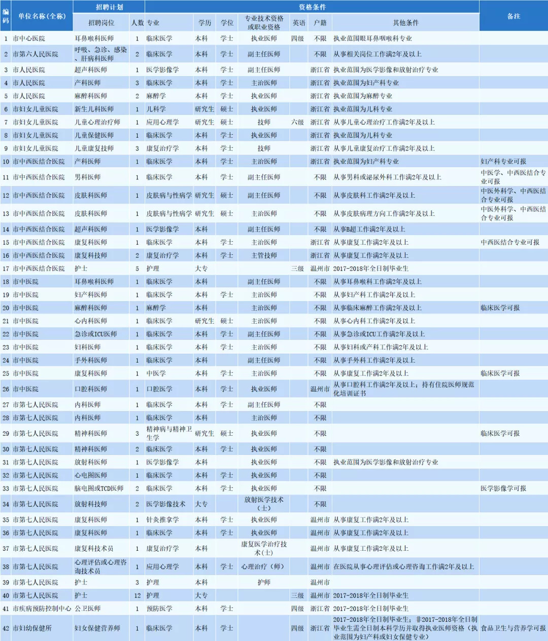 1983出生人口有多少_世界上有多少人口(3)