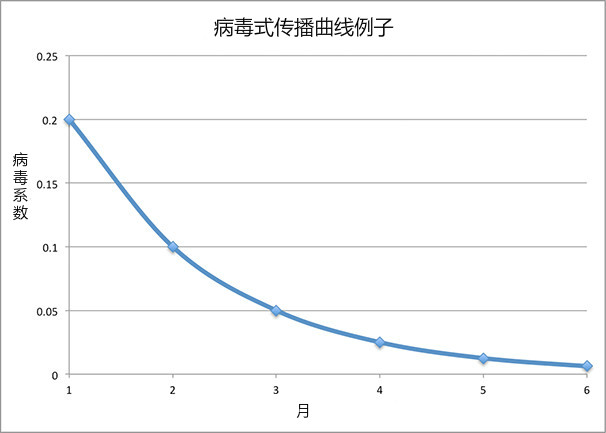 随机人口增长模型怎么解_人口普查(2)