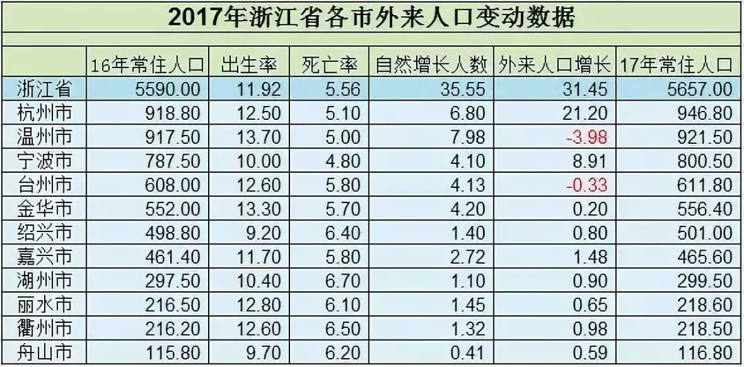 湖州常住人口_湖州最新人口数据 336.76万(3)