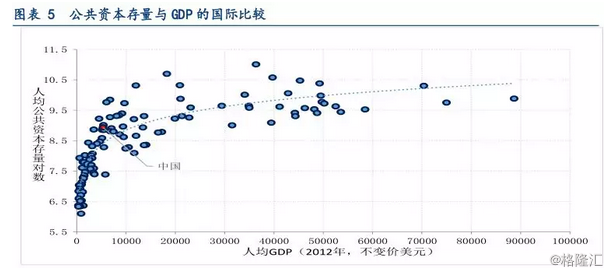 gdp入门教程_2011运营商中期业绩(2)