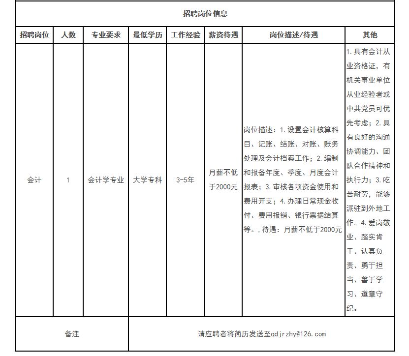 青岛置业招聘_青岛五月城置业有限公司招聘