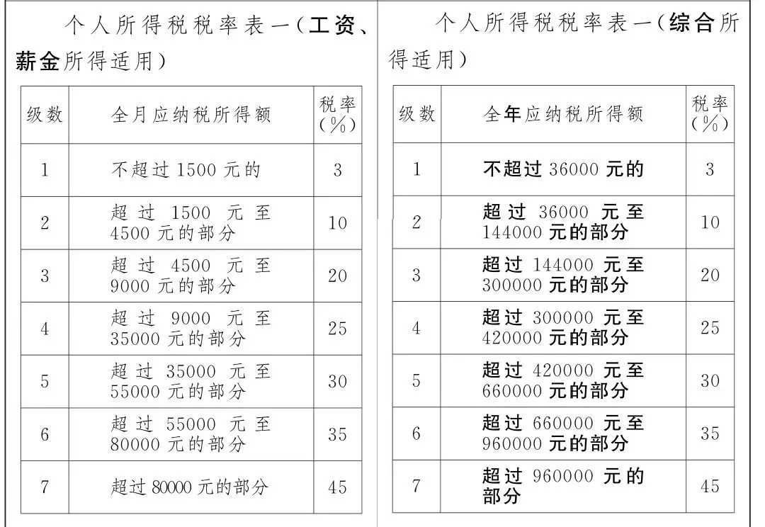 钱人口_人口普查(3)