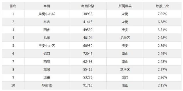 龙岗人口比例_辽阳人口比例图(2)