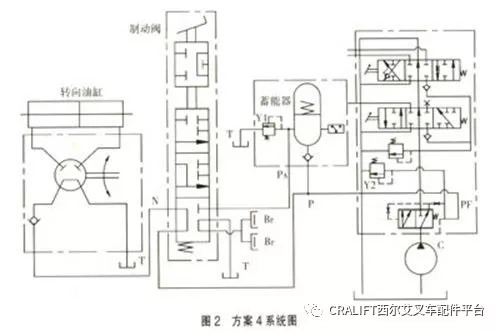 叉车液压系统中,液压油管和管接头安装注意事项?