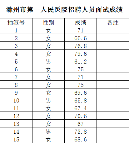 滁州市人口有多少_来安有多少人 最新 来安人口数据公布(2)