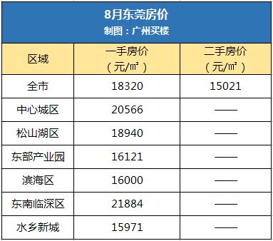 广深佛莞gdp排名_广东GDP数据 广东2016年GDP突破8万亿元大关 广深佛莞增百亿(2)