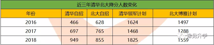 自主招生竞赛进清华北大的总人数超过了80您了解自主招生吗