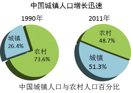 提高人口_6月11日中国人口日 提高人口质量,挖掘人才红利