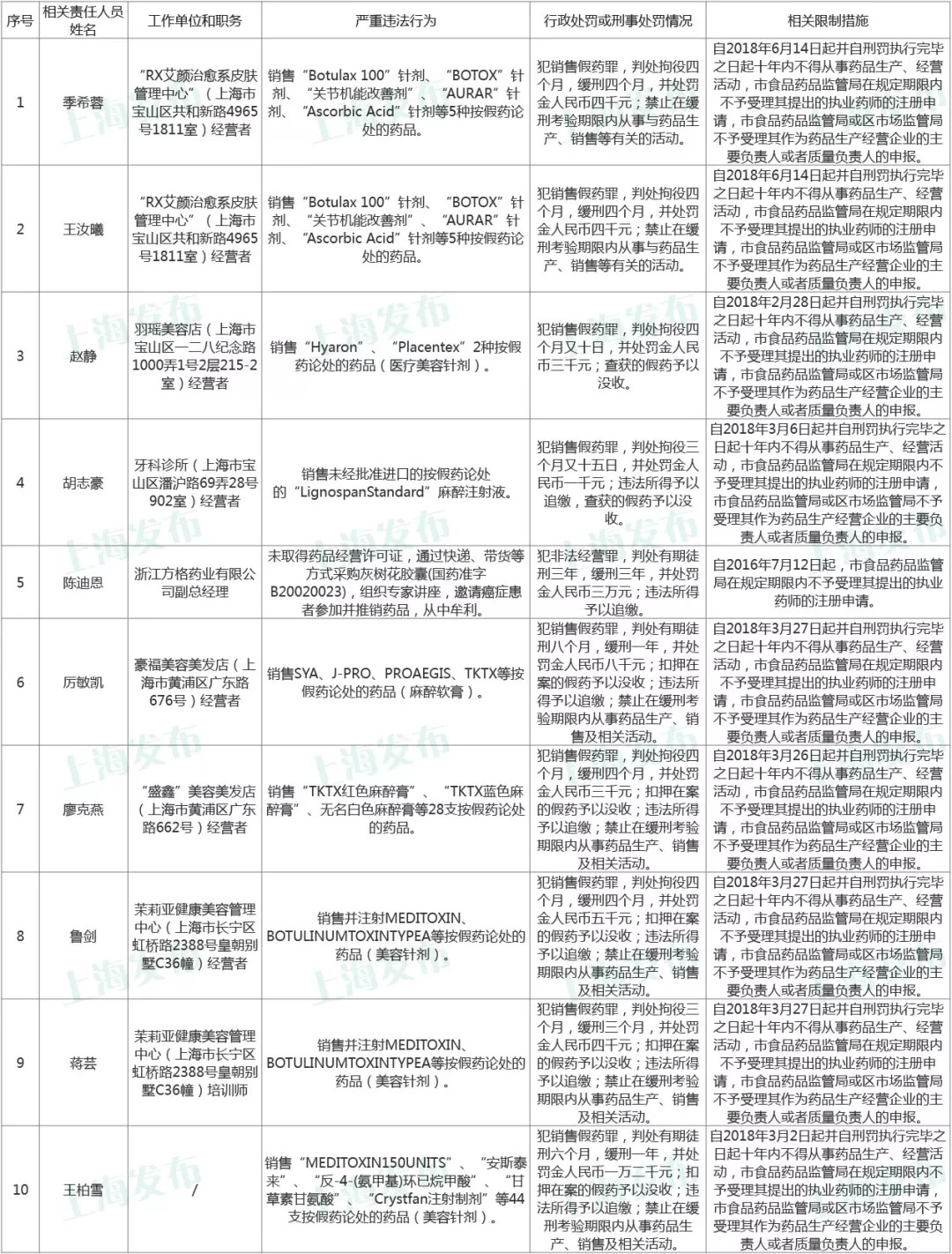 宝山人口管理服务中心_宝山人口管理照片(3)