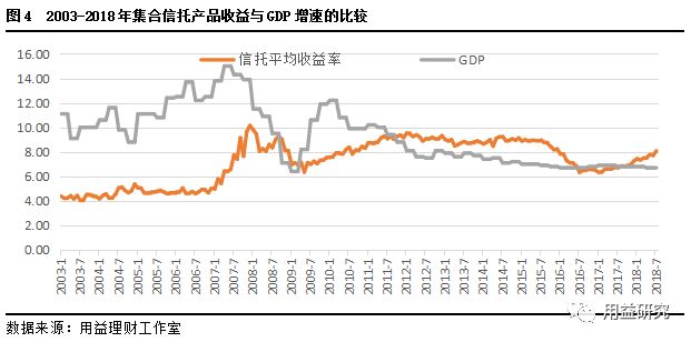 财产怎么跑赢gdp增速_2015年一季度各省GDP出炉 18地区GDP增速跑赢全国(3)