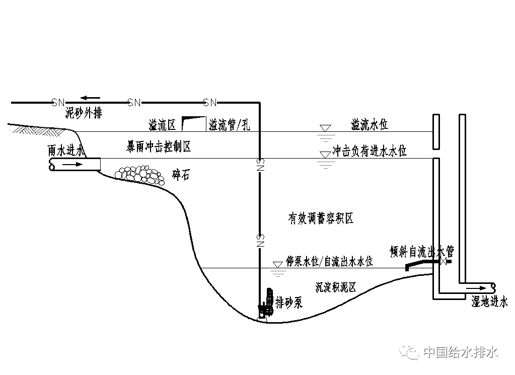 水位变化来显示时间是利用什么原理(3)