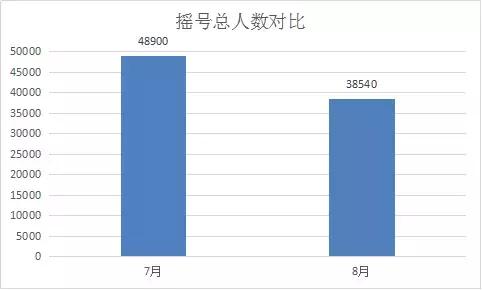 新都人口数量_中国最有投资潜力的5大城市,中西部却占了4个(3)